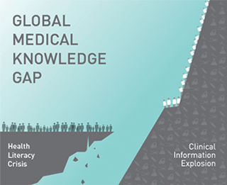 Global Medical Knowledge Gap